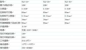 太阳成集团tyc234cc一款多功能及一身的试验机--弹簧拉力试验机