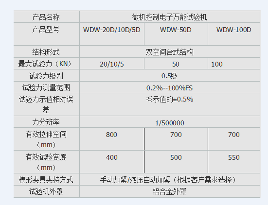 皮革材料拉伸试验机