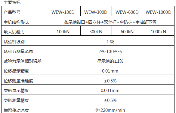 WEW微机屏显液压万能试验机