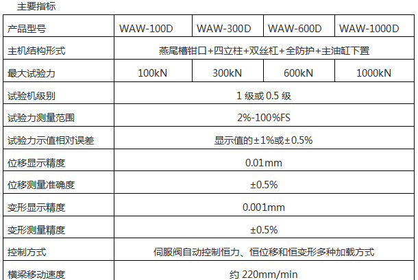 WAW-D微机控制电液伺服拉力试验机（六柱）