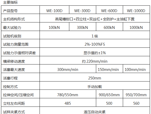 WE-D数显式液压拉力试验机（六柱）