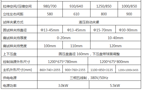 全自动液压试验机