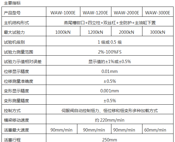 600KN/60T钢绞线拉力试验机