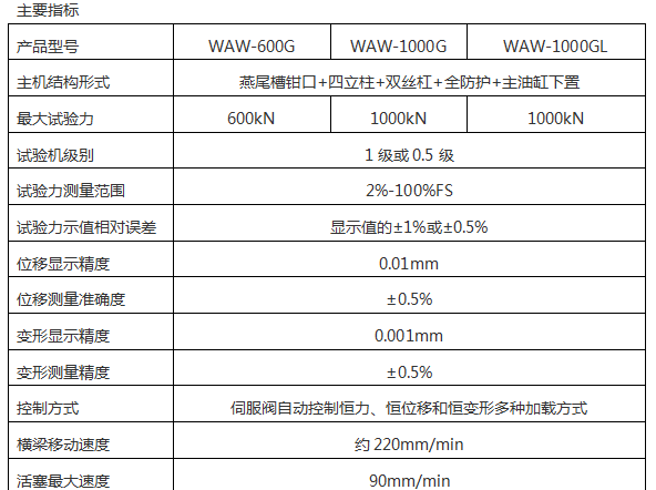 纸板压力试验机