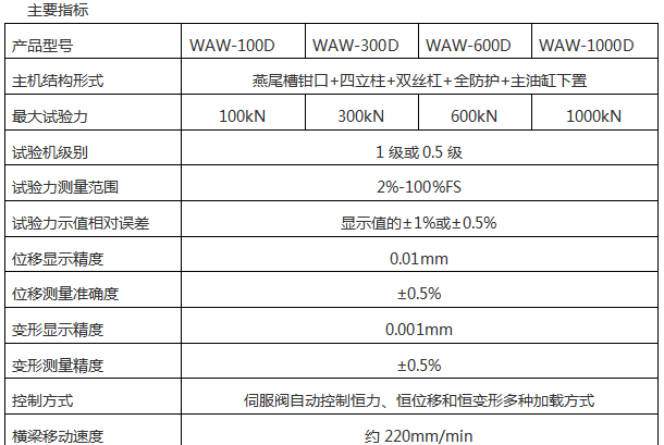 WAW-300D微机控制电液伺服万能试验机