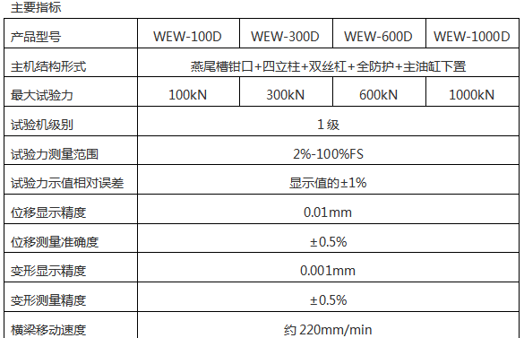 WEW-1000D(B、C)/100吨/1000 Kn微机屏显式液压万能试验机