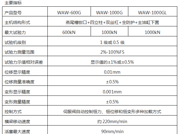 WEW-2000D(B、C)/200吨/2000Kn微机屏显式液压万能试验机