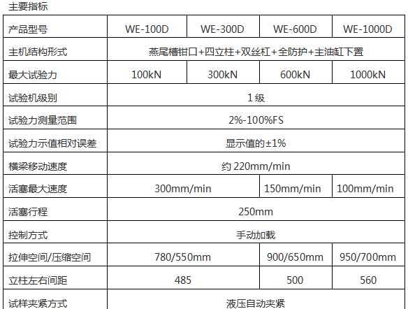 WE-600/600KN数显液压万能试验机